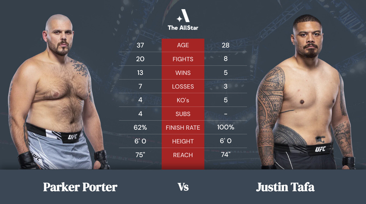 Tale of the tape: Parker Porter vs Justin Tafa