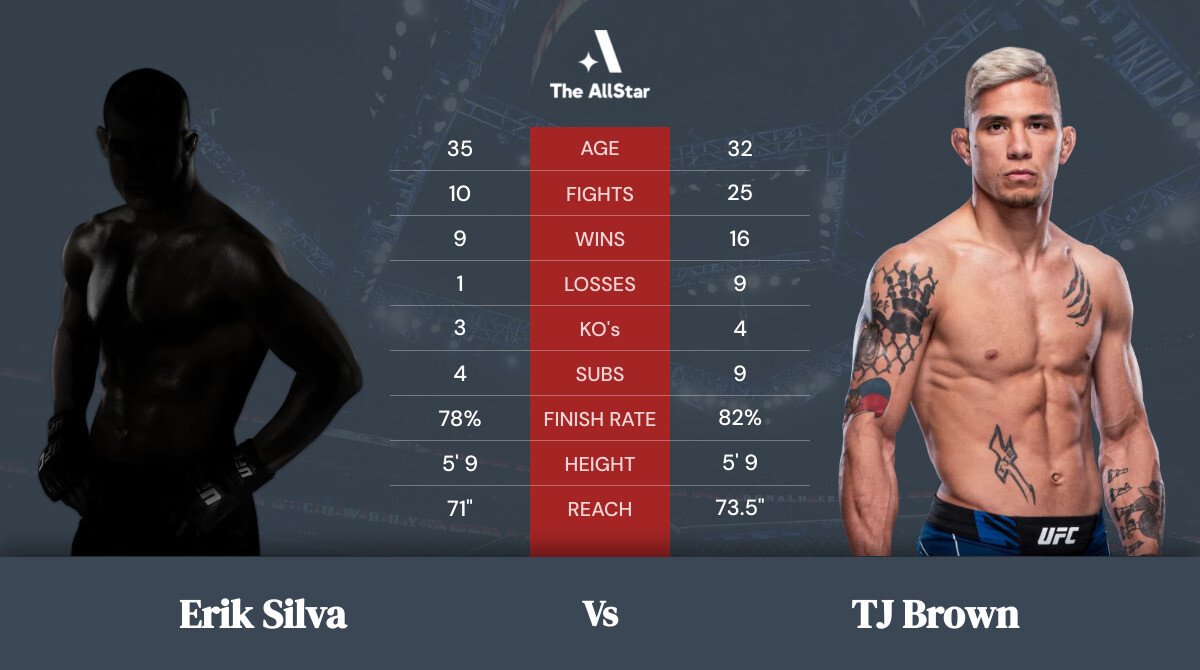Tale of the tape: Erik Silva vs TJ Brown