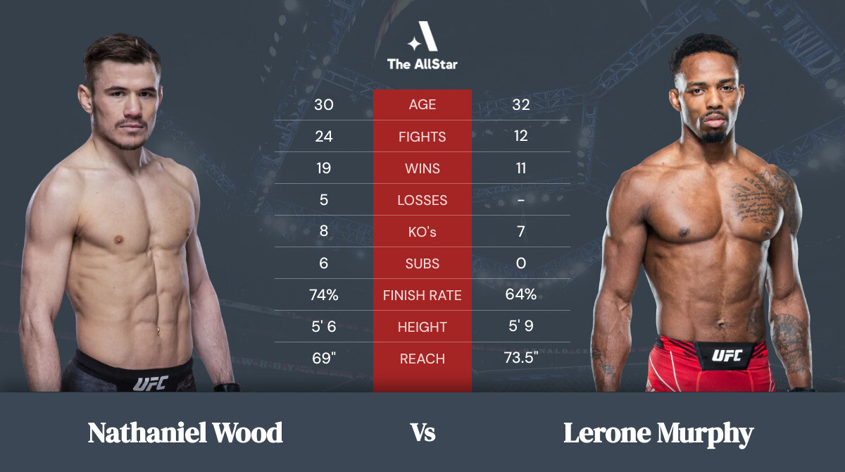 Tale of the tape: Nathaniel Wood vs Lerone Murphy