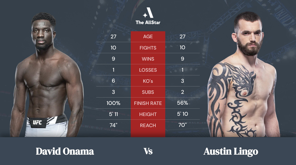 Tale of the tape: David Onama vs Austin Lingo