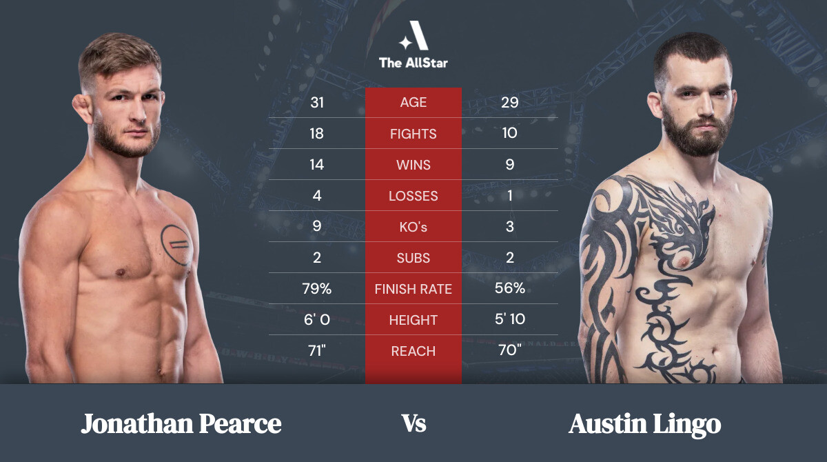 Tale of the tape: Jonathan Pearce vs Austin Lingo