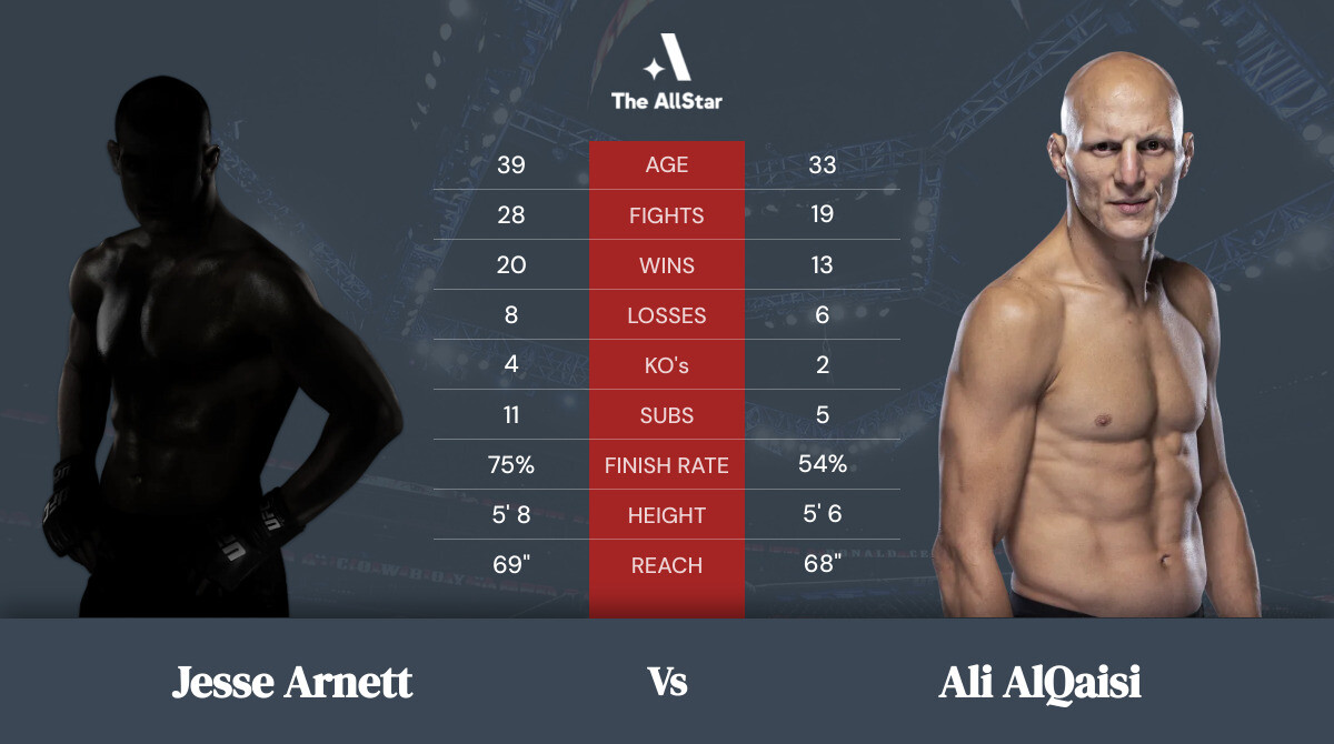 Tale of the tape: Jesse Arnett vs Ali AlQaisi