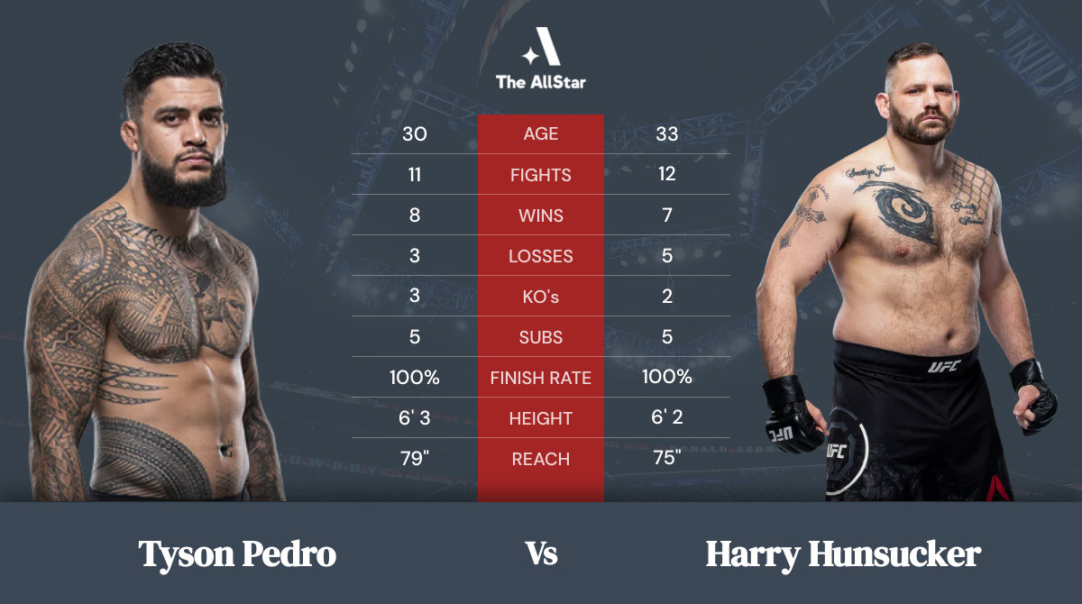 Tale of the tape: Tyson Pedro vs Harry Hunsucker