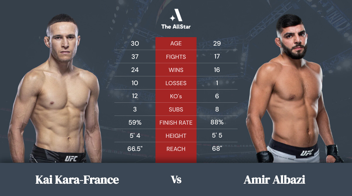 Kai Kara-France vs Amir Albazi tale of the tape