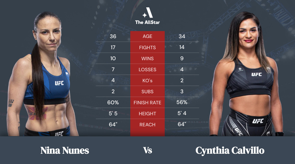 Tale of the tape: Nina Nunes vs Cynthia Calvillo