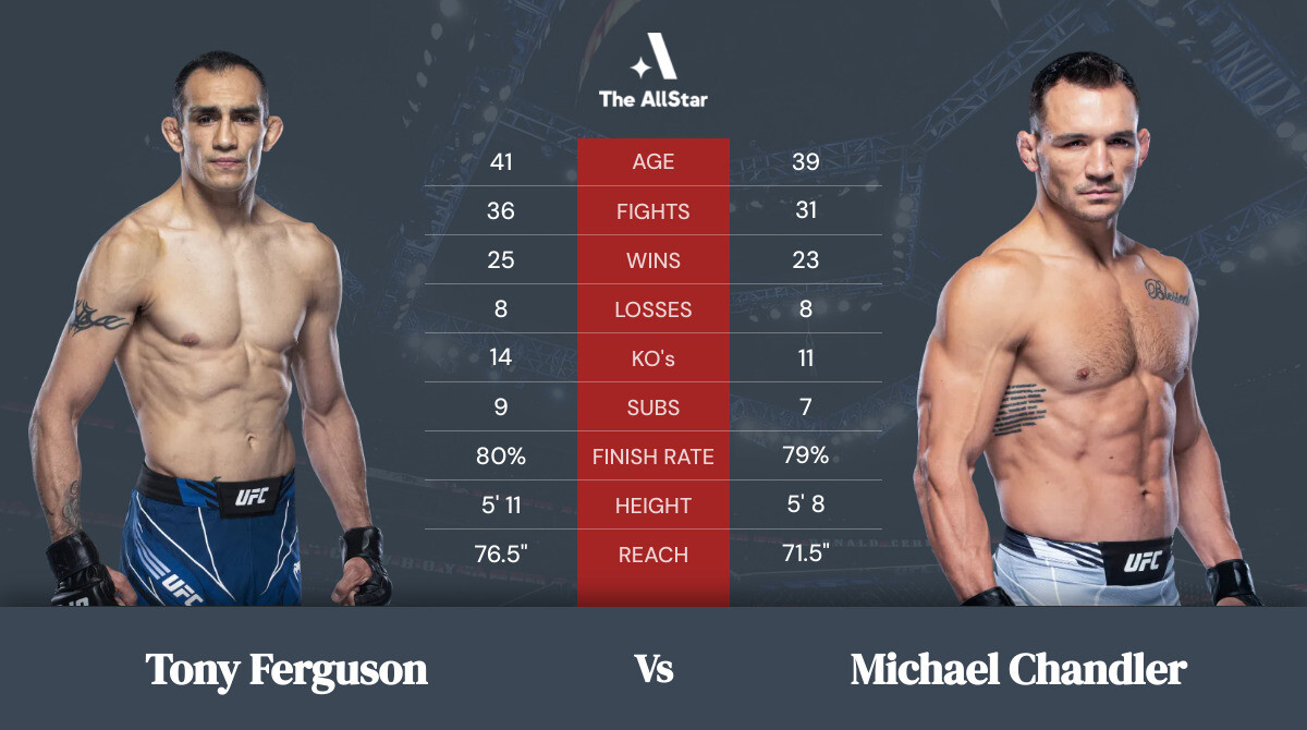 Tale of the tape: Tony Ferguson vs Michael Chandler