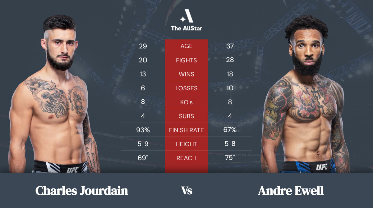 Tale of the tape: Charles Jourdain vs Andre Ewell
