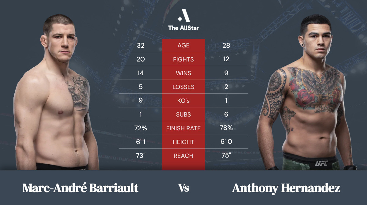 Tale of the tape: Marc-André Barriault vs Anthony Hernandez