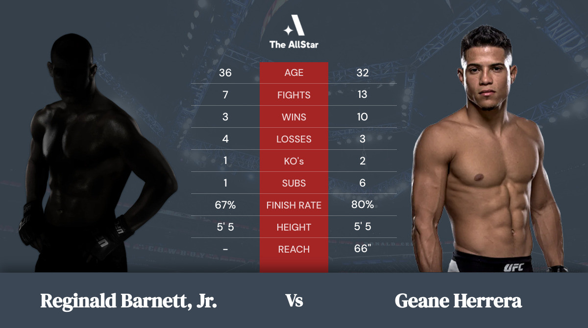 Tale of the tape: Reginald Barnett, Jr. vs Geane Herrera