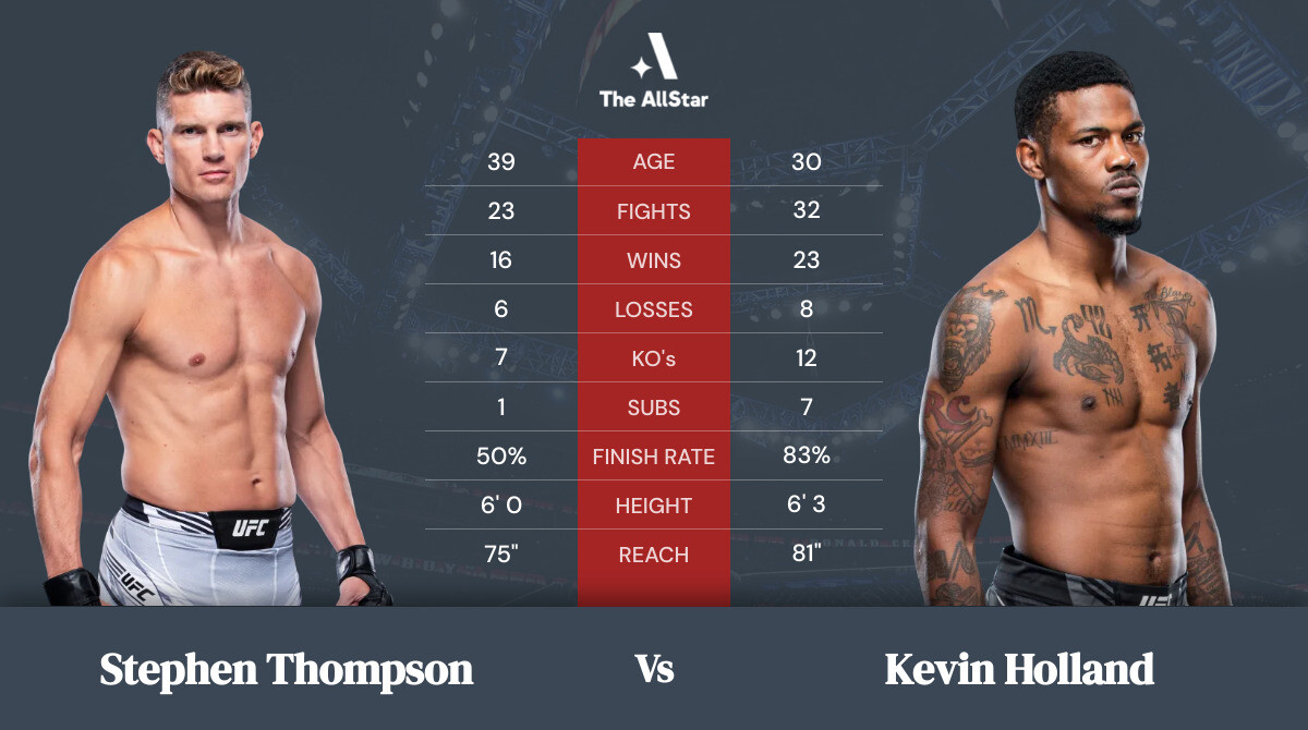 Tale of the tape: Stephen Thompson vs Kevin Holland