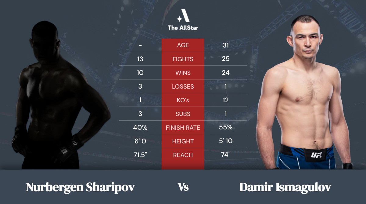 Tale of the tape: Nurbergen Sharipov vs Damir Ismagulov