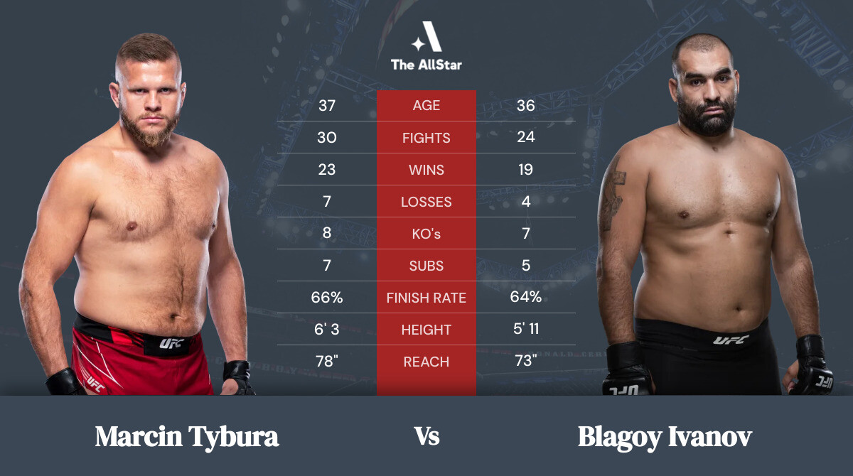 Tale of the tape: Marcin Tybura vs Blagoy Ivanov