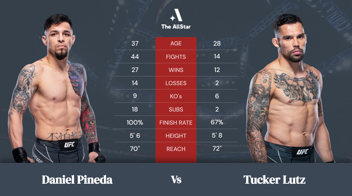 Tale of the tape: Daniel Pineda vs Tucker Lutz