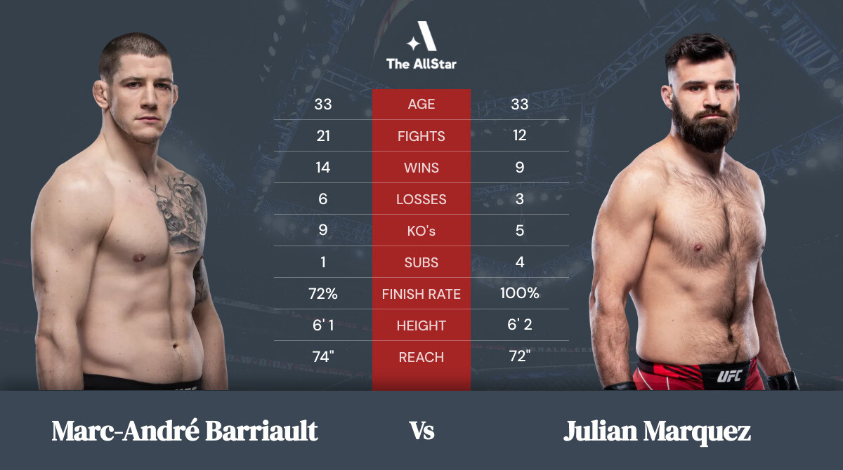 Tale of the tape: Marc-André Barriault vs Julian Marquez