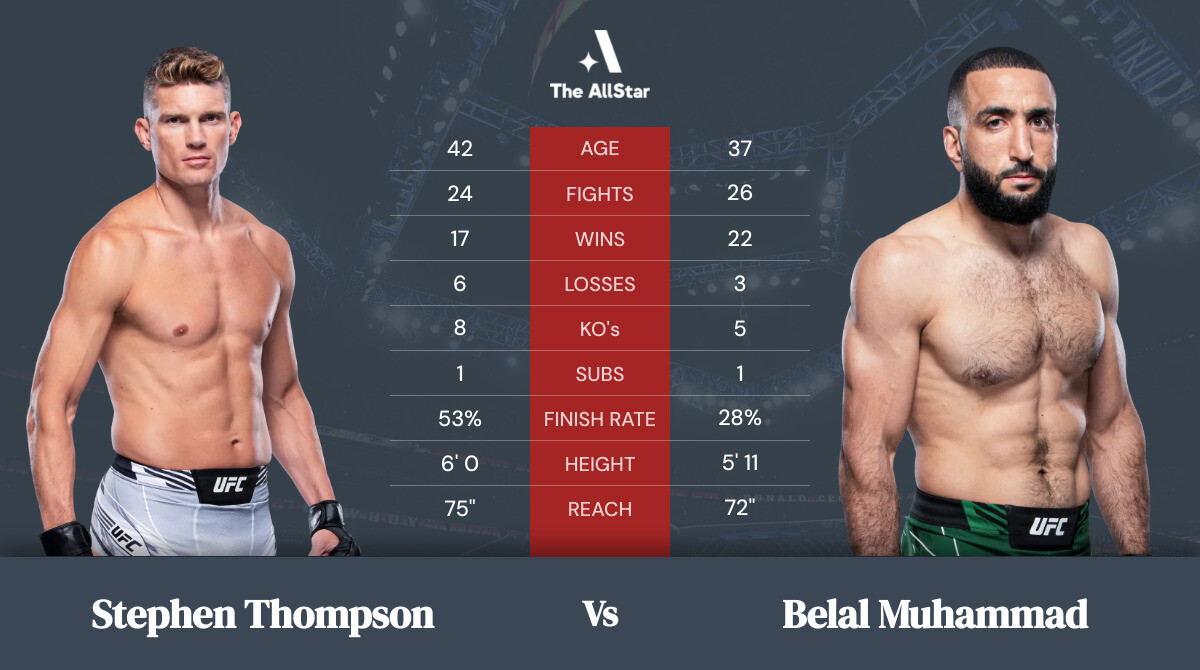 Tale of the tape: Stephen Thompson vs Belal Muhammad