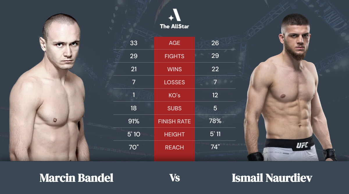 Tale of the tape: Marcin Bandel vs Ismail Naurdiev