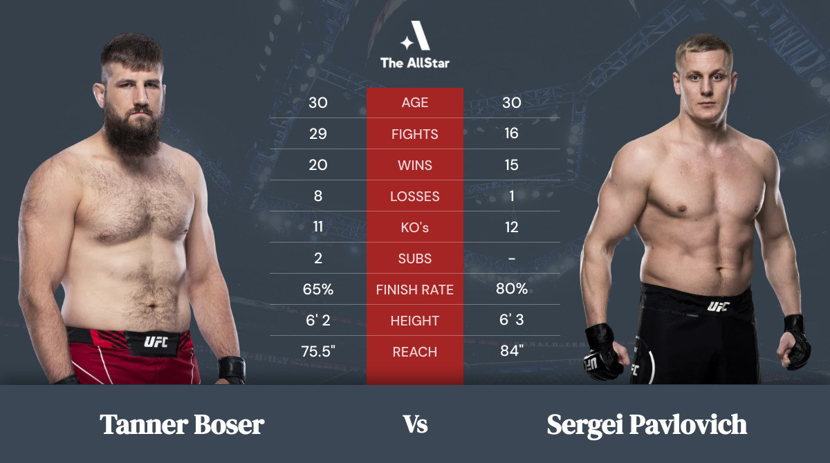 Tale of the tape: Tanner Boser vs Sergei Pavlovich