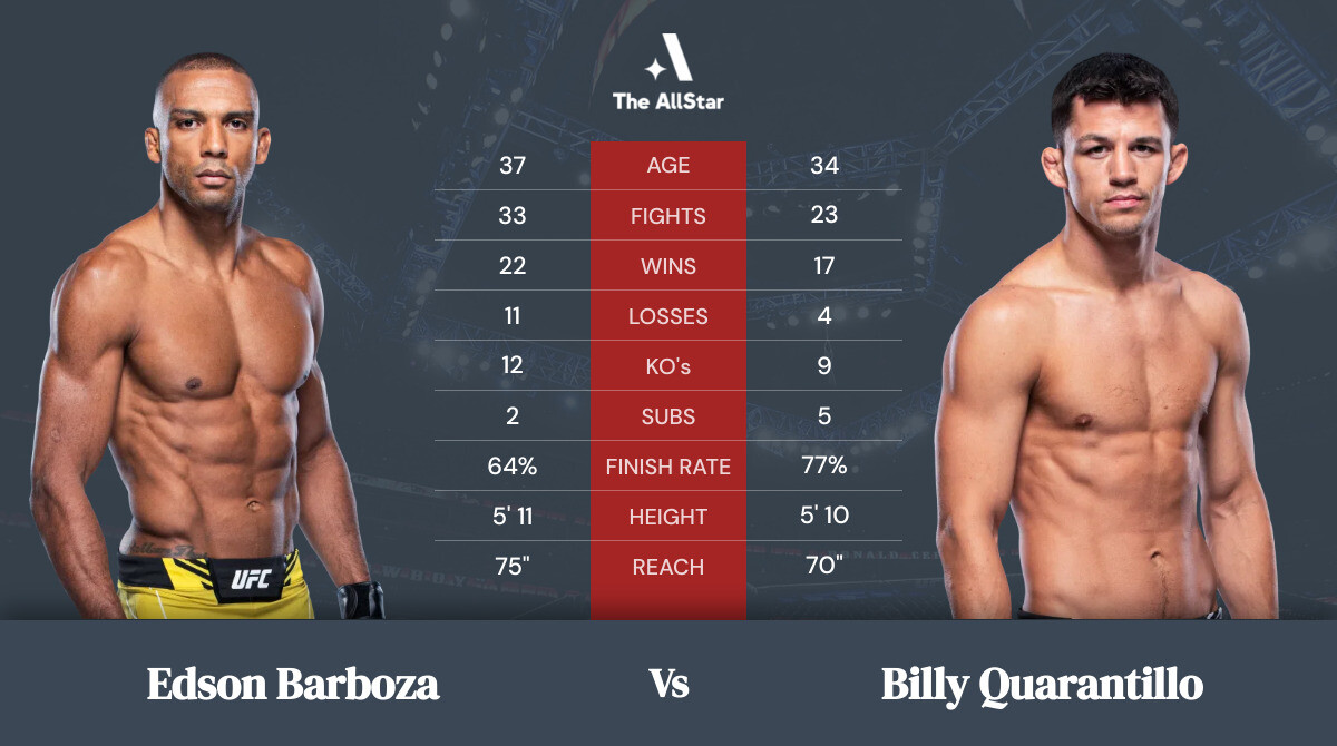 Tale of the tape: Edson Barboza vs Billy Quarantillo