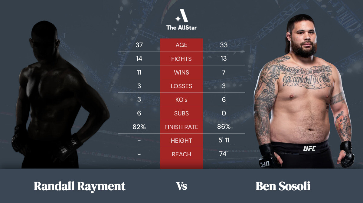 Tale of the tape: Randall Rayment vs Ben Sosoli