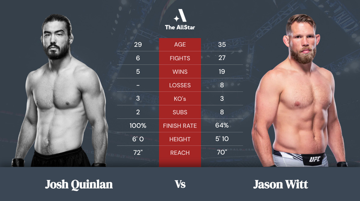 Tale of the tape: Josh Quinlan vs Jason Witt
