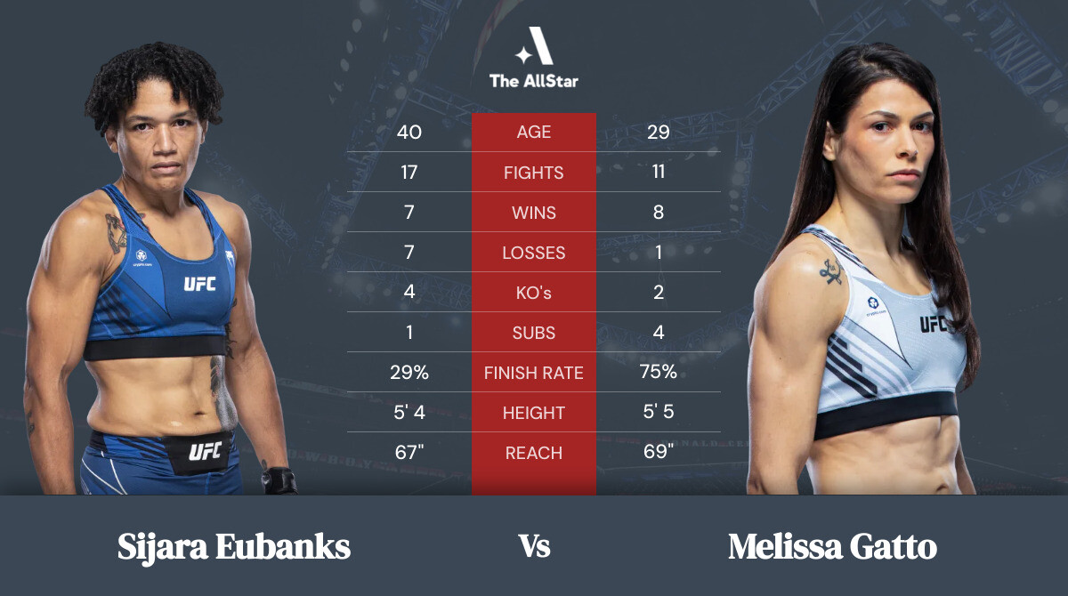 Tale of the tape: Sijara Eubanks vs Melissa Gatto