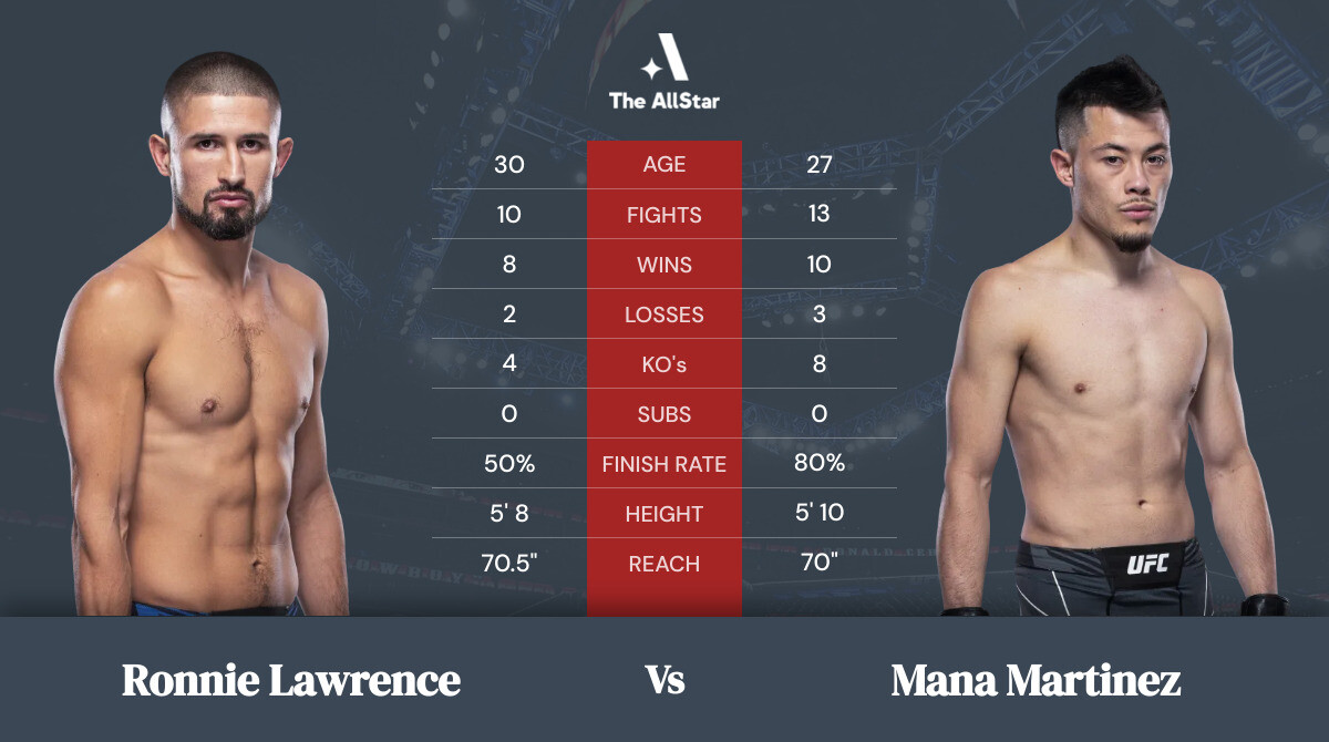 Tale of the tape: Ronnie Lawrence vs Mana Martinez