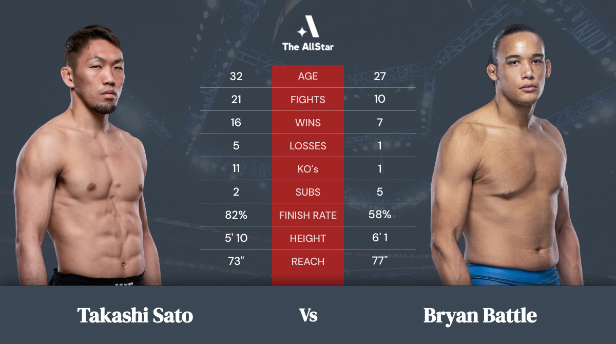 Tale of the tape: Takashi Sato vs Bryan Battle