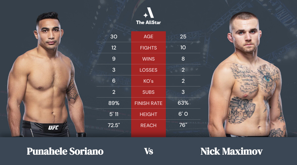 Tale of the tape: Punahele Soriano vs Nick Maximov