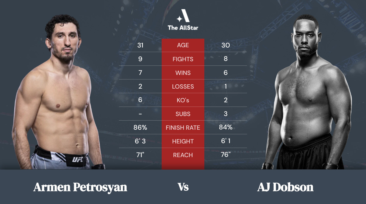 Tale of the tape: Armen Petrosyan vs AJ Dobson