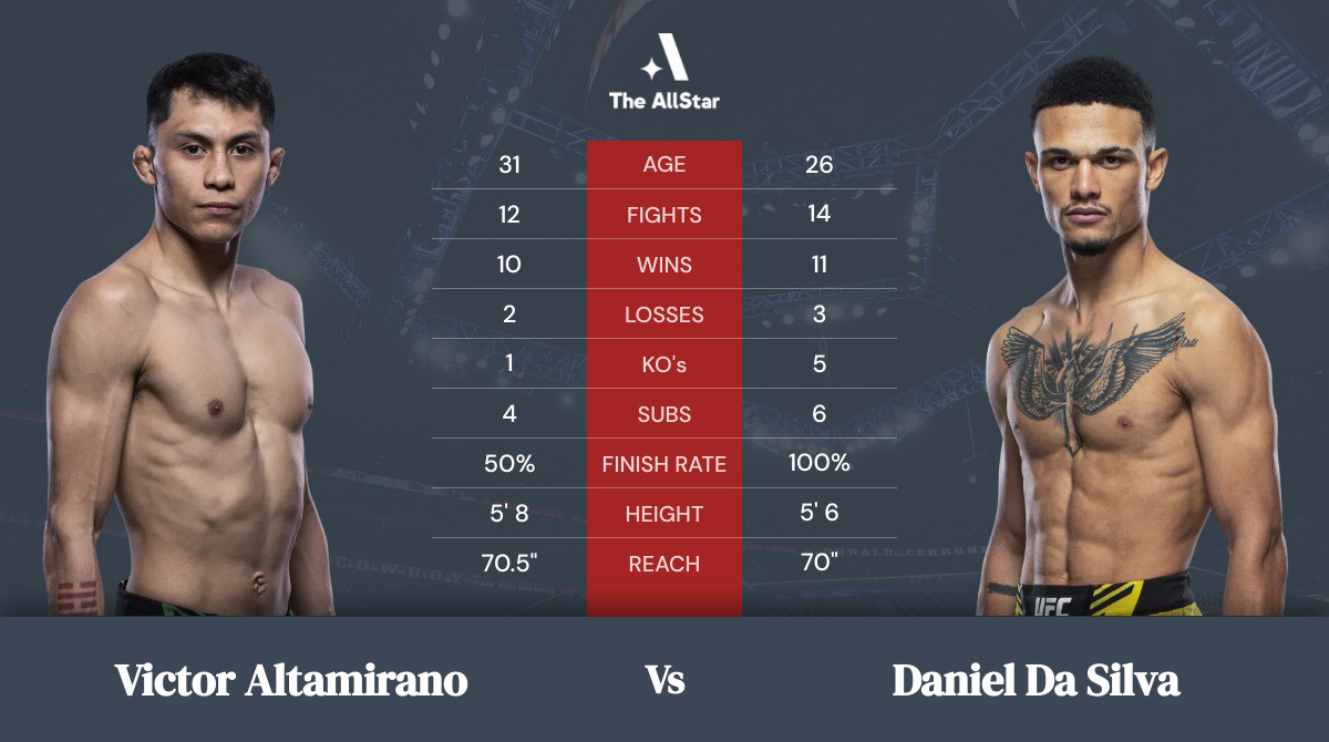 Tale of the tape: Victor Altamirano vs Daniel da Silva
