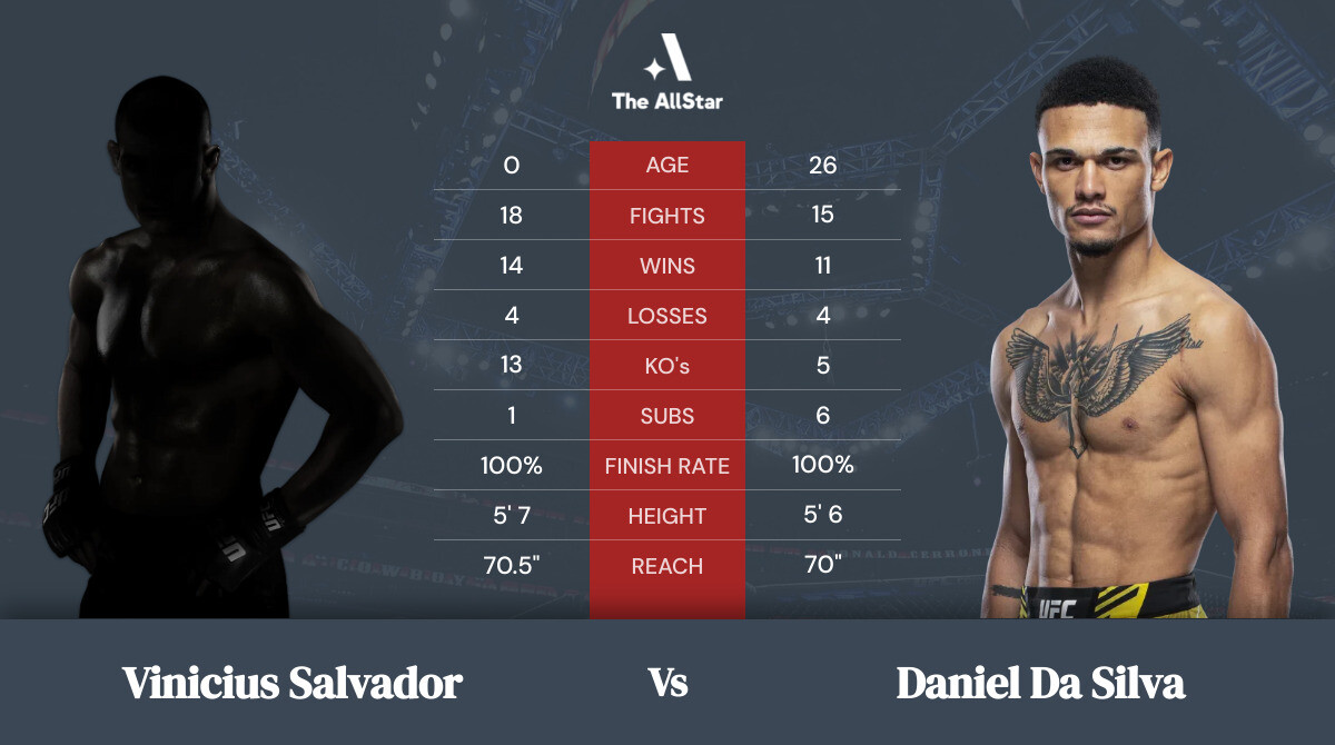 Tale of the tape: Vinicius Salvador vs Daniel da Silva