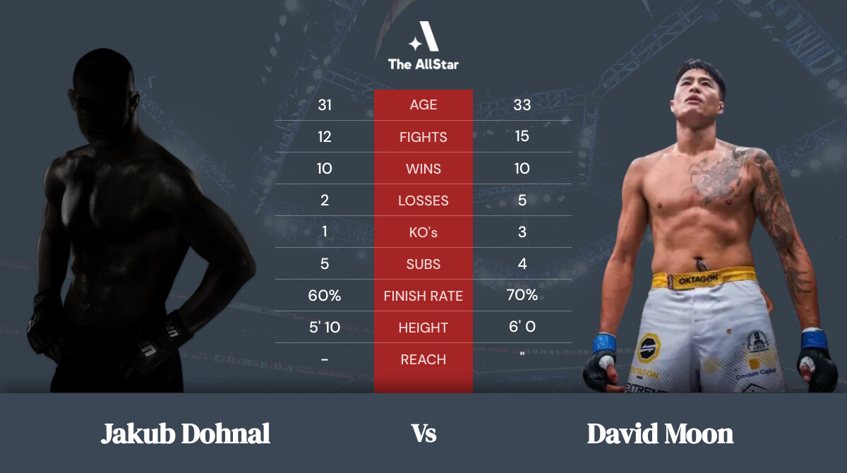 Tale of the tape: Jakub Dohnal vs David Moon