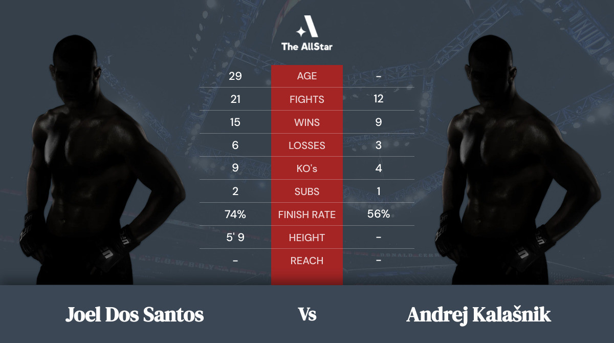Tale of the tape: Joel dos Santos vs Andrej Kalašnik