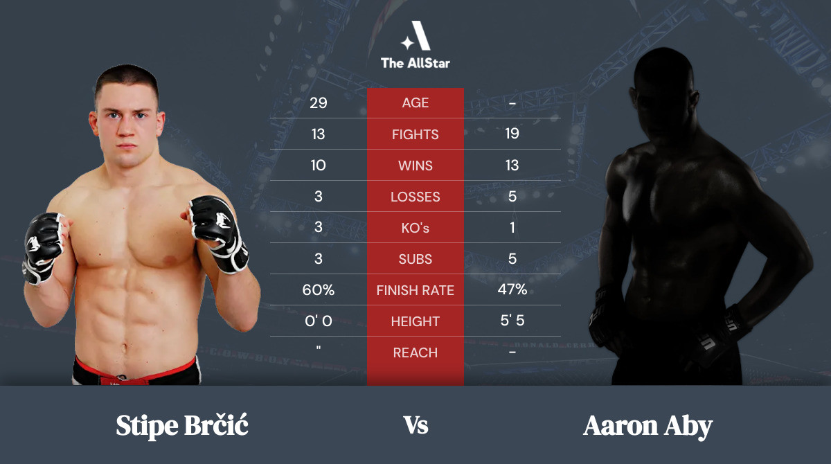 Tale of the tape: Stipe Brčić vs Aaron Aby