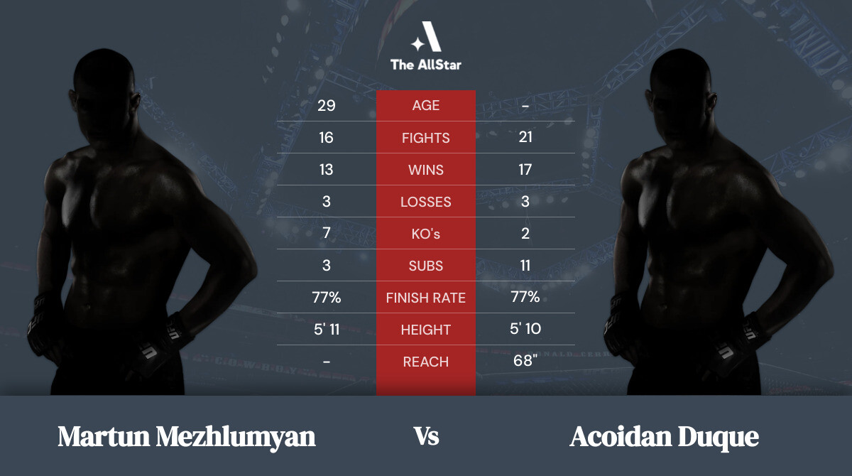 Tale of the tape: Martun Mezhlumyan vs Acoidan Duque