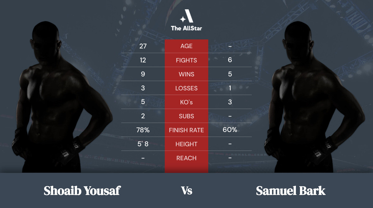Tale of the tape: Shoaib Yousaf vs Samuel Bark