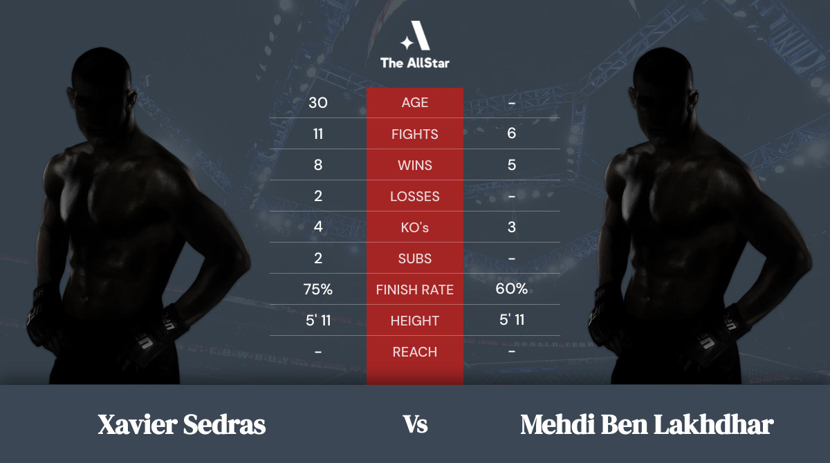 Tale of the tape: Xavier Sedras vs Mehdi Ben Lakhdhar