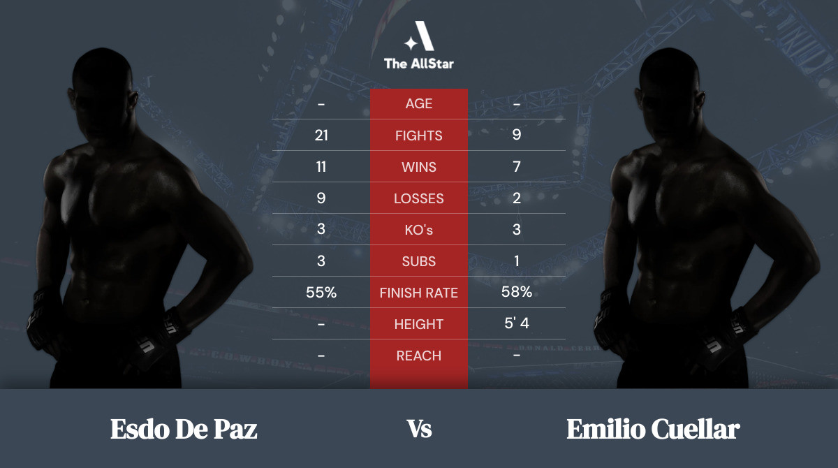 Tale of the tape: Esdo de Paz vs Emilio Cuellar