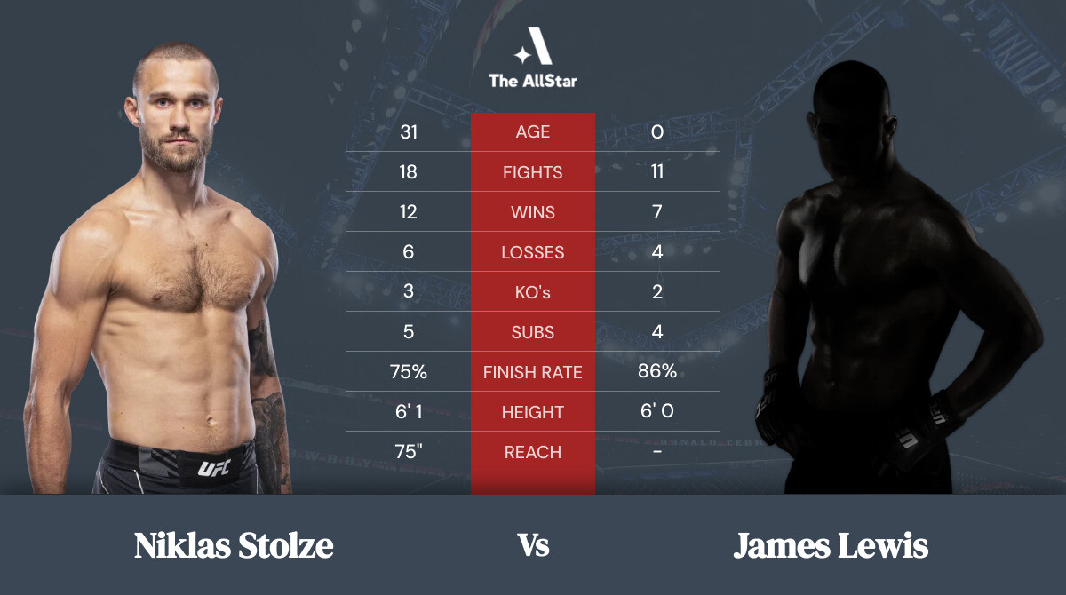 Tale of the tape: Niklas Stolze vs James Lewis