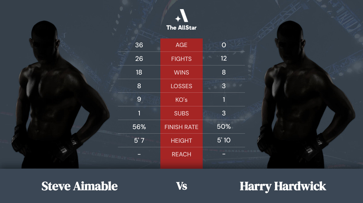 Tale of the tape: Steve Aimable vs Harry Hardwick