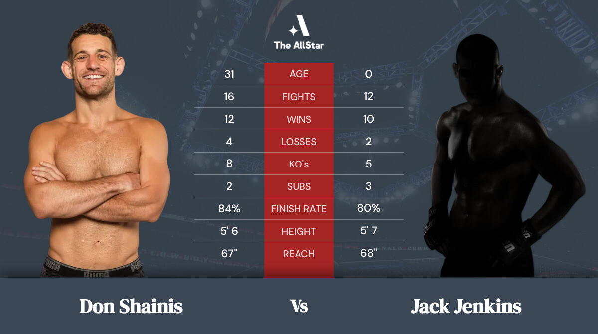 Tale of the tape: Don Shainis vs Jack Jenkins
