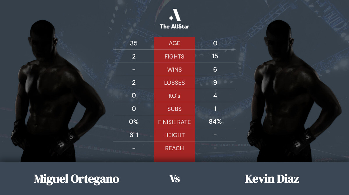 Tale of the tape: Miguel Ortegano vs Kevin Diaz