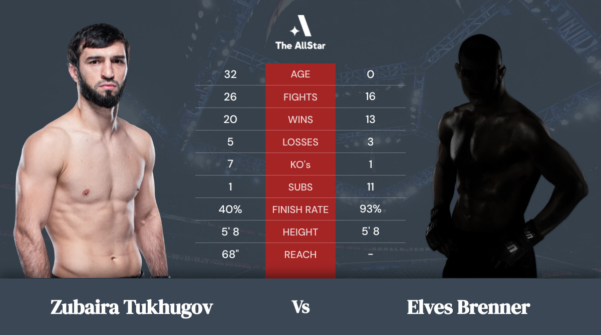 Tale of the tape: Zubaira Tukhugov vs Elves Brenner