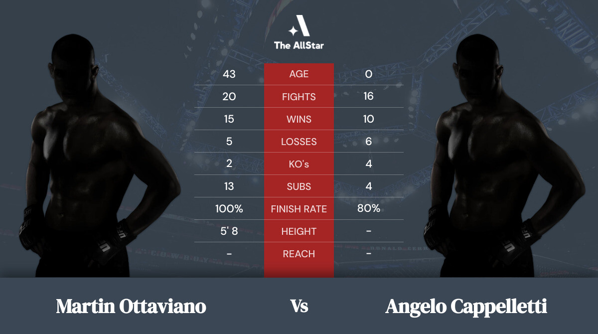 Tale of the tape: Martin Ottaviano vs Angelo Cappelletti