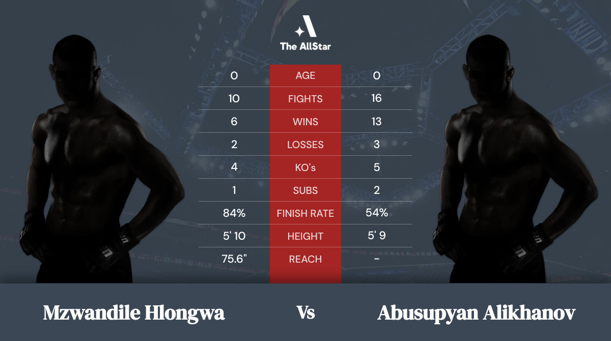 Tale of the tape: Mzwandile Hlongwa vs Abusupyan Alikhanov