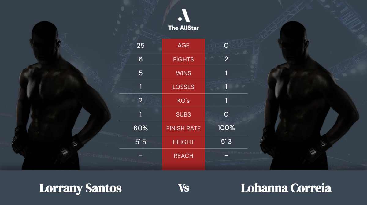 Tale of the tape: Lorrany Santos vs Lohanna Correia