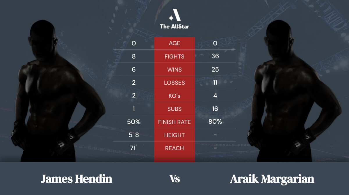 Tale of the tape: James Hendin vs Araik Margarian