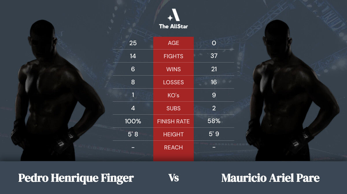 Tale of the tape: Pedro Henrique Finger vs Mauricio Ariel Pare