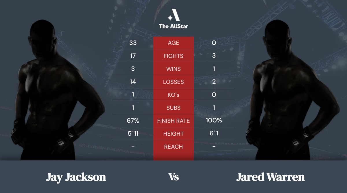 Tale of the tape: Jay Jackson vs Jared Warren