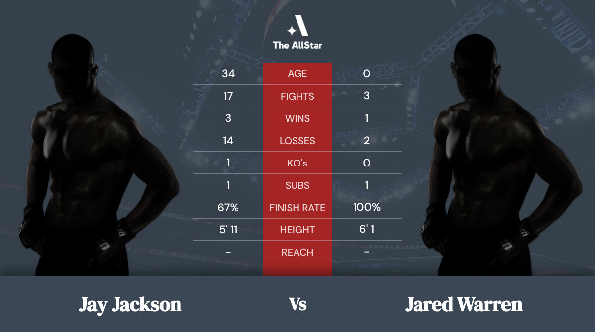 Tale of the tape: Jay Jackson vs Jared Warren